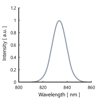 Spectral example of SLD