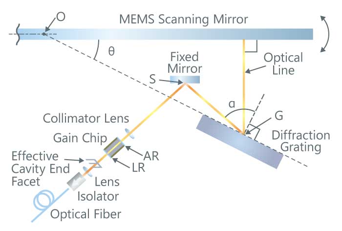 Overview of Anritsu swept light