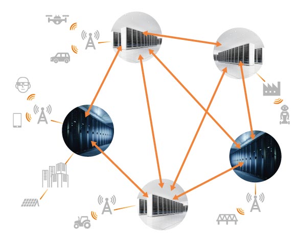 Schematic of Communication between Data Centers
