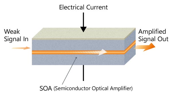 SOA schematic