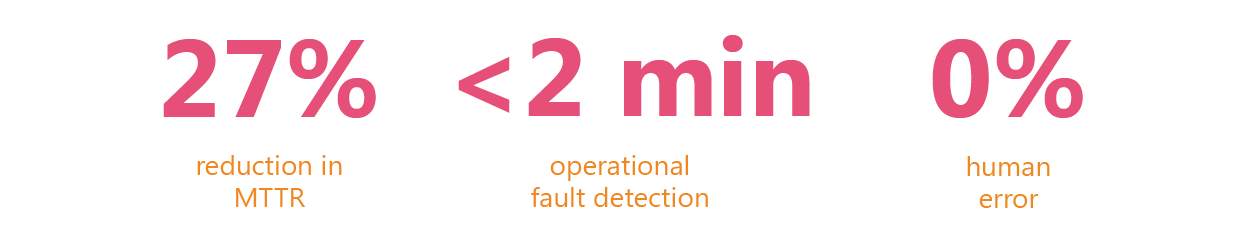 Anritsu statistics for Chief Technology Officers