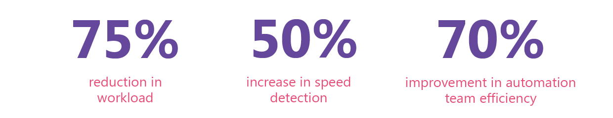 Anritsu statistics for Chief Technology Officers