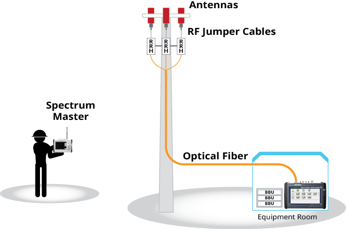 Image of BBU Use Case diagram