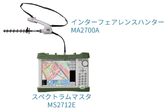 MA2700A-MS2712E