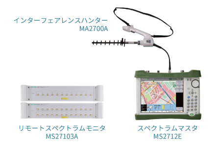 MA27103A-MA2700A-MS2712E