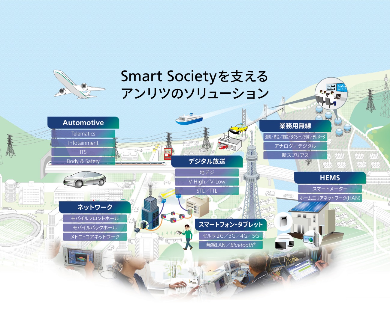 Smart Societyを支えるアンリツのソリューション