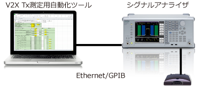 V2X Tx測定用自動化ツール