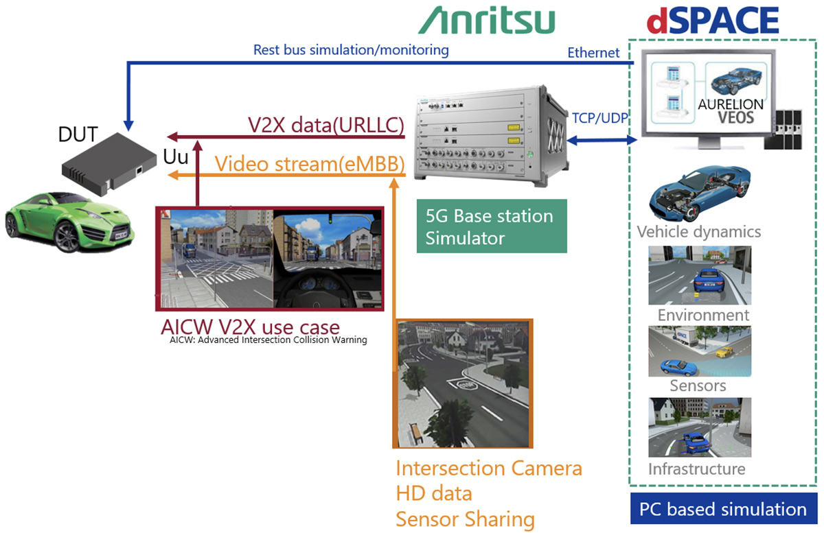 SMART Simulation Showcase