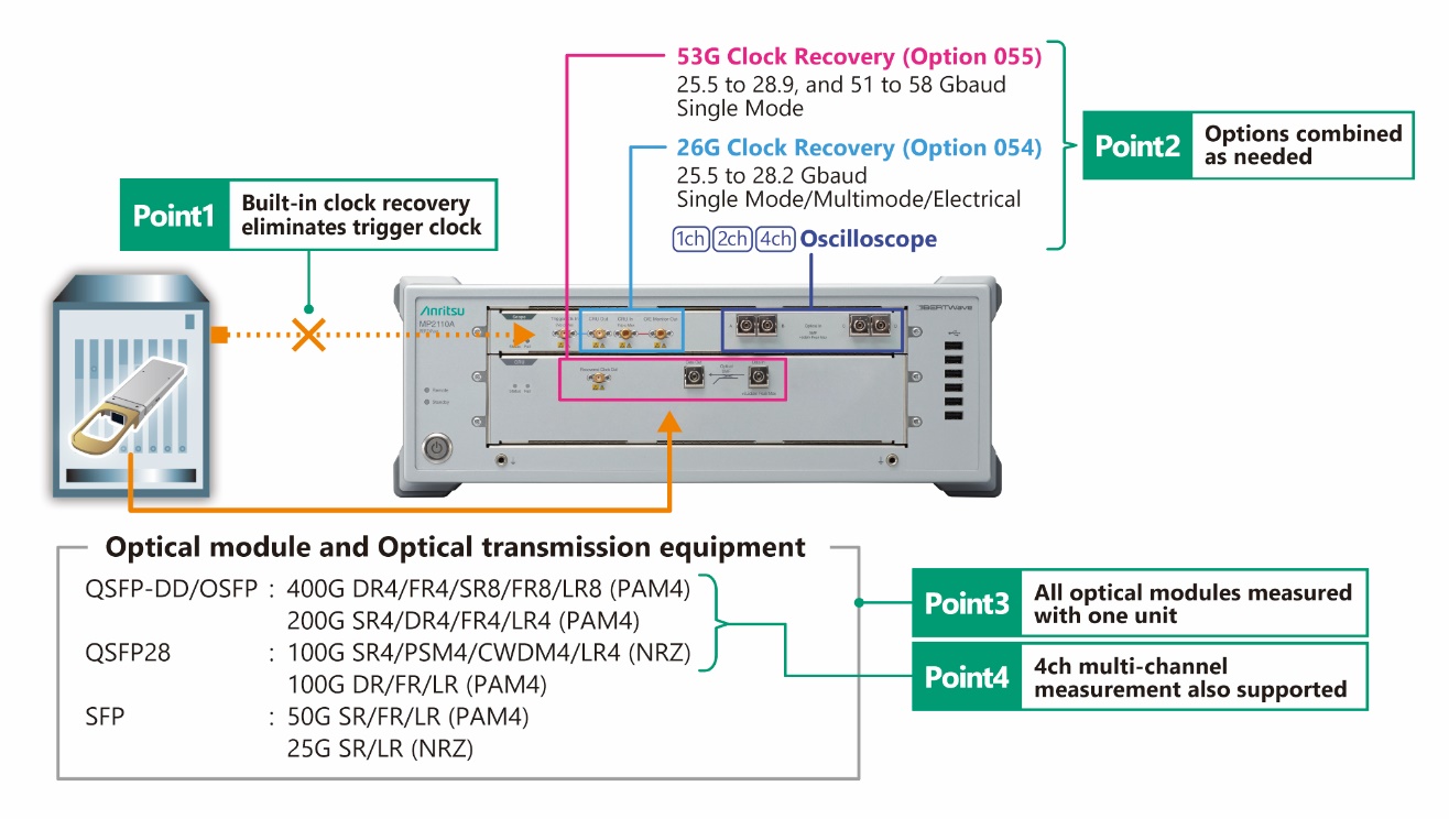 MP2110A Optical Module Measurement Solution using Clock Recovery Options