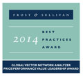 Frost Sullivan Price-to-Performance Leadership award