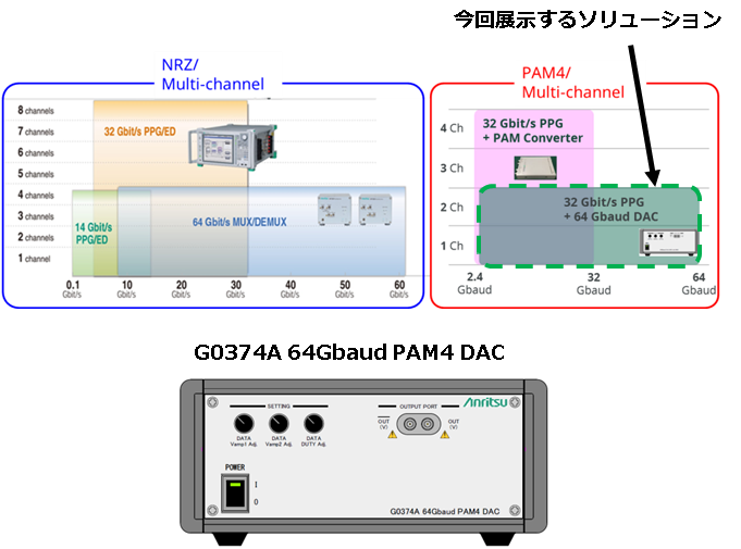 NewsRelease MP1800A 64G PAM4