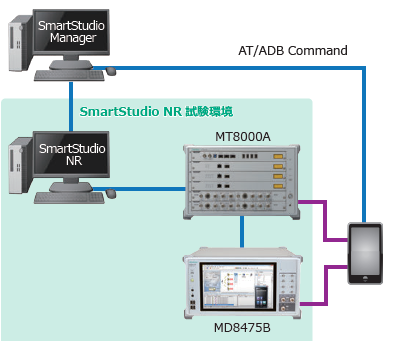 20200319-test-environment-illustration-mt8000a-smartstudionr