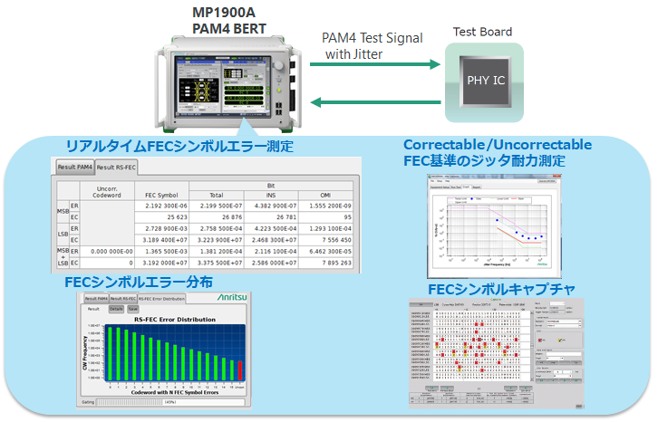 20210212-mp1900a-fec-analysis-mu196040b-042