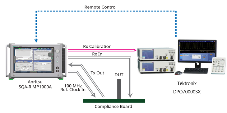 20210224-tek-mp1900a-figure