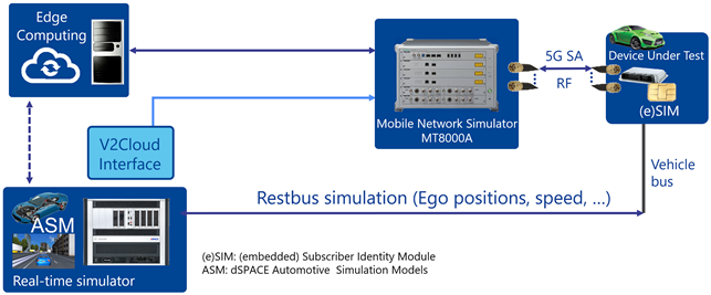 20210624-mt8000a-simulation-picture