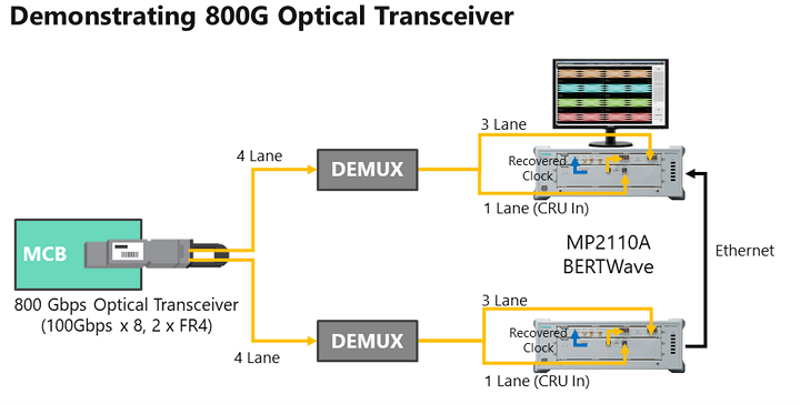 20221018-news-cioe2022-demonstrating-800g-optical-transceiver