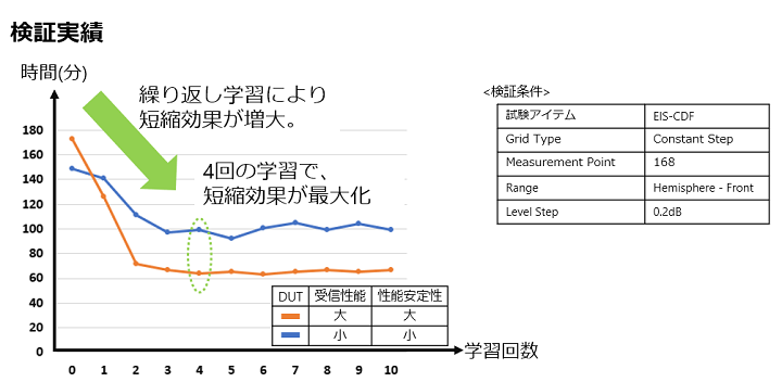 20221104-eis-cdf-news-chart