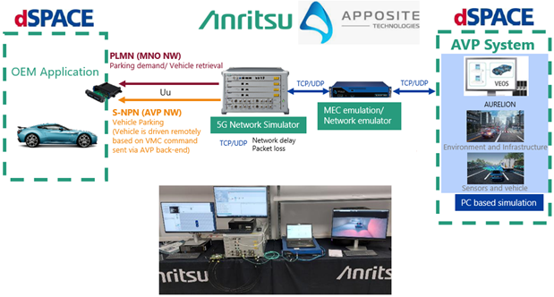 20221118-news-dspace-anritsu-1