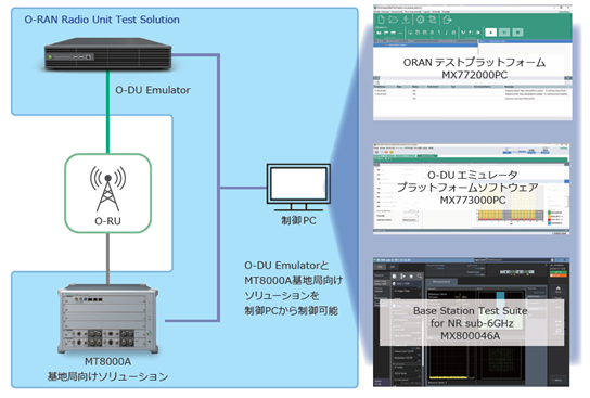 20230222-o-ran-news-inserted-figure