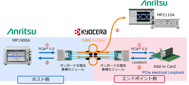 20230301-anritsu-kyocera-news-inserted-figure
