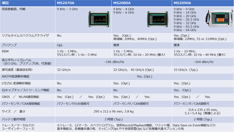 20230424-news-fmaster-series-comparison-table03