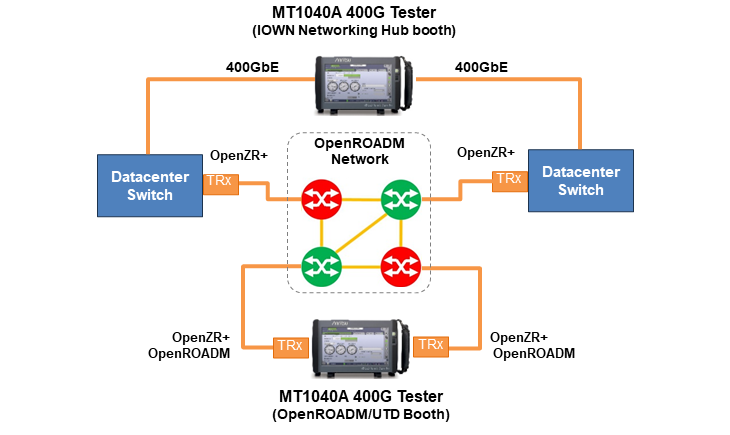 20240322-news-anritsuofc-ntt-fig