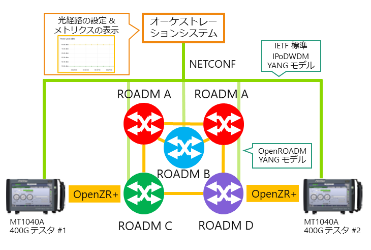 20240323-news-ofc24-openroadm-fig
