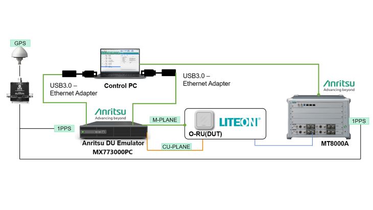 20240725-news-anritsu-liteon-o-ru-test-solution