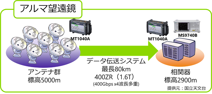 20241204-alma-telescope-j-1