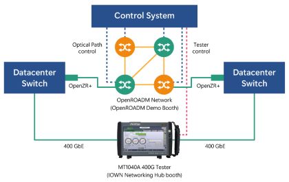 20250328-ofc25-ntt