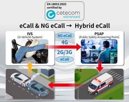 20260130-news-hybrid-ecall-cetecom