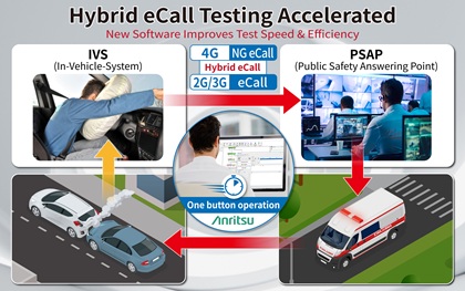 20260420-news-hybrid-ecall-ssm
