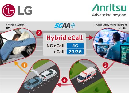 20260428-news-lg-hybrid-ecall