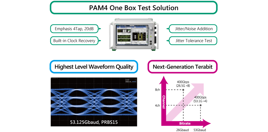 PAM4 One Box Test Solution