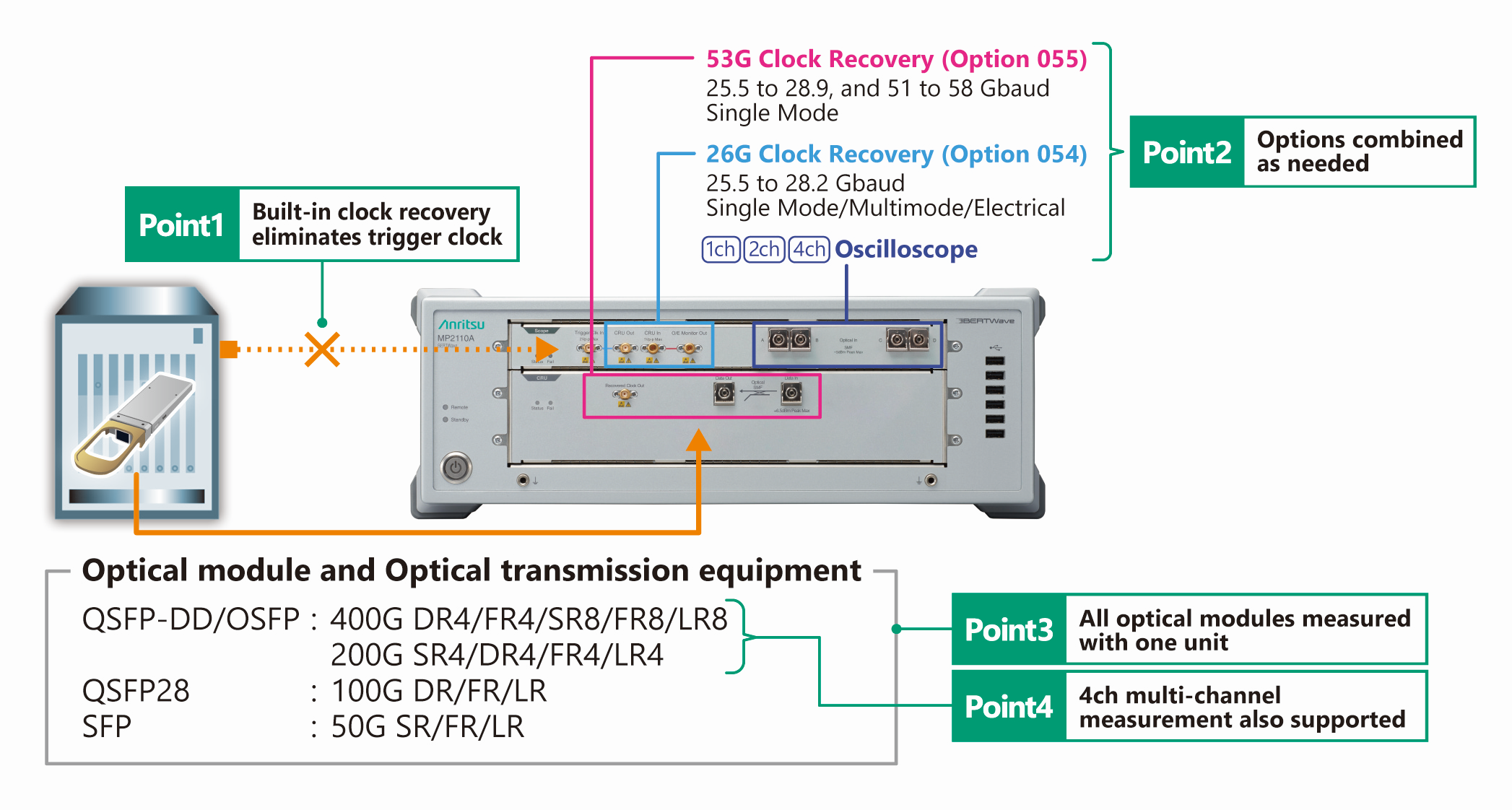 MP2110A Optical Module Measurement Solution using Clock Recovery Options