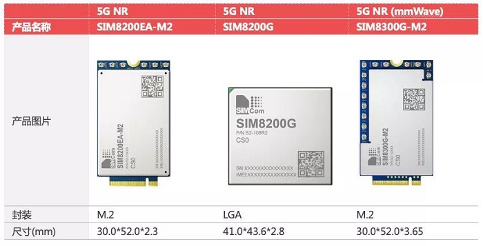 芯讯通5G模组系列