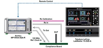 PCIE 4.0 Diagram