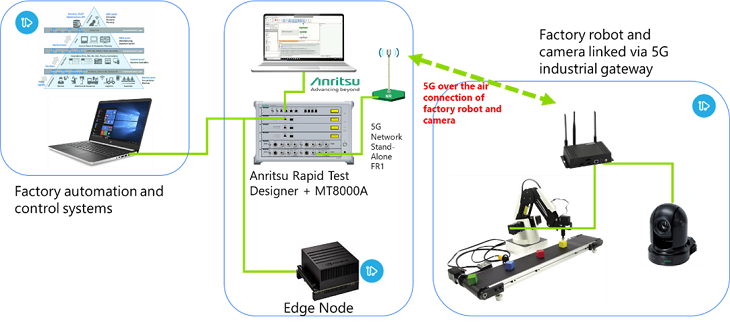 InterDigital and Anritsu Showcase Smart Factory Use Case for 5G Network Slicing and Multi-Access Edge Computing 