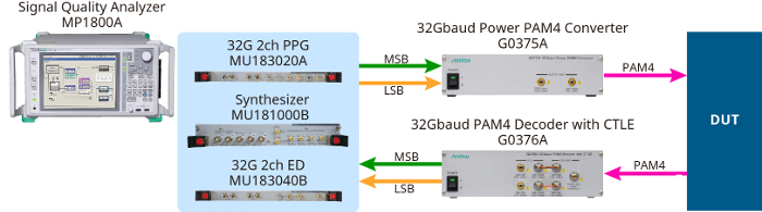 NBC] Anritsu「MU181040B」MP1800A用 14Gbit/s 誤り検出器 (Opt. 002