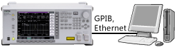 MS9740A Data Transfer