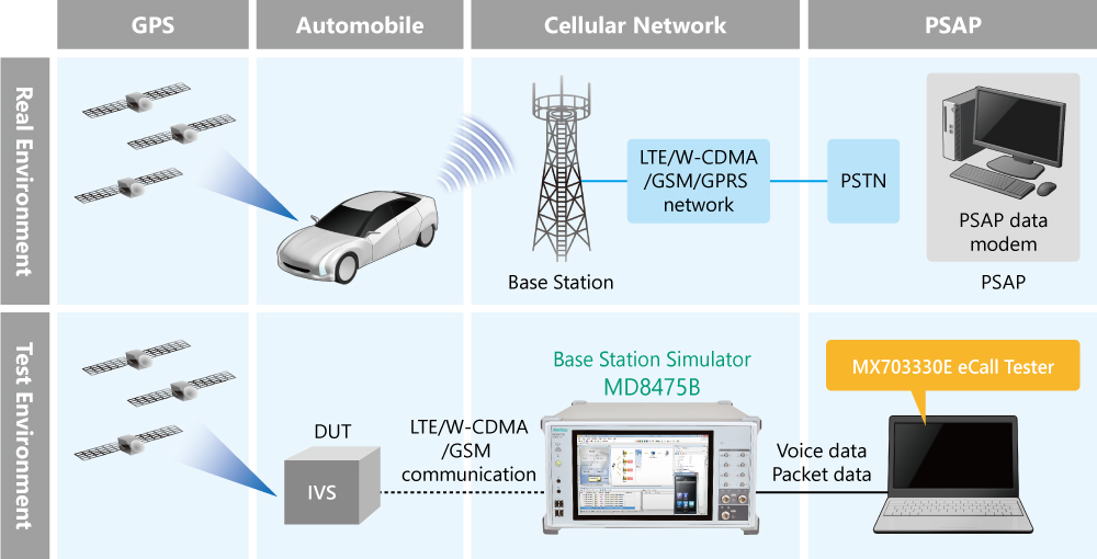 Ecall Tester Ivs開発の即戦力 アンリツグループ Ecall Tester Ivs開発の即戦力 アンリツグループ