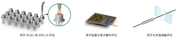 用于 VCSEL 和 DFB-LD 评估、用于硅基光电子器件评估、用于光学滤波器评估