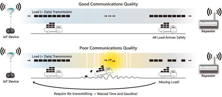 Communications Quality