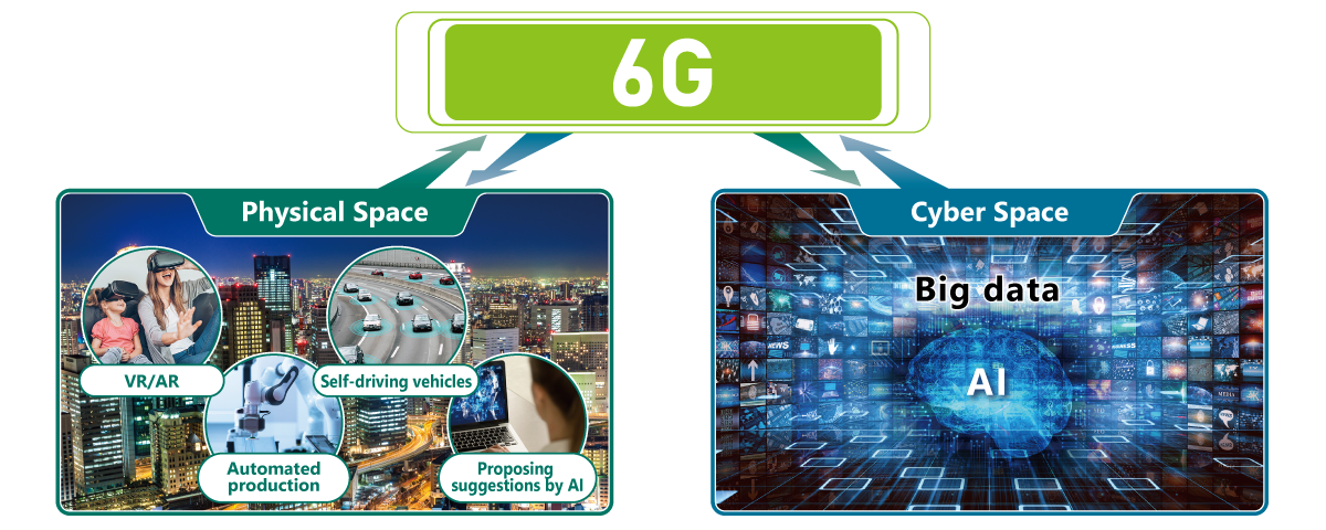 Figure CPS in 6G
