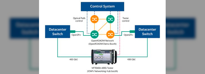 News---anritsu presented a live end-to-end demonstration of latest optical testing technology across open roadm-compliant data center network using network master pro mt1040a