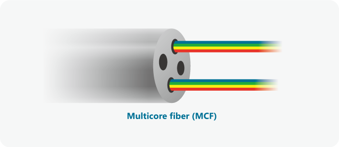 multicore fiber