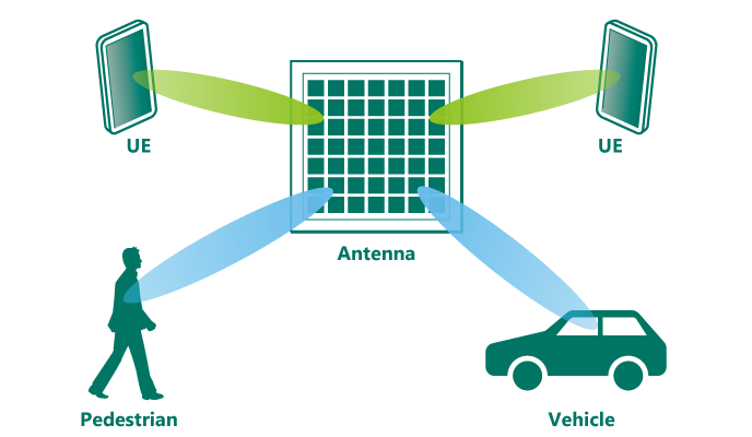 Integration of communication and sensing technologies