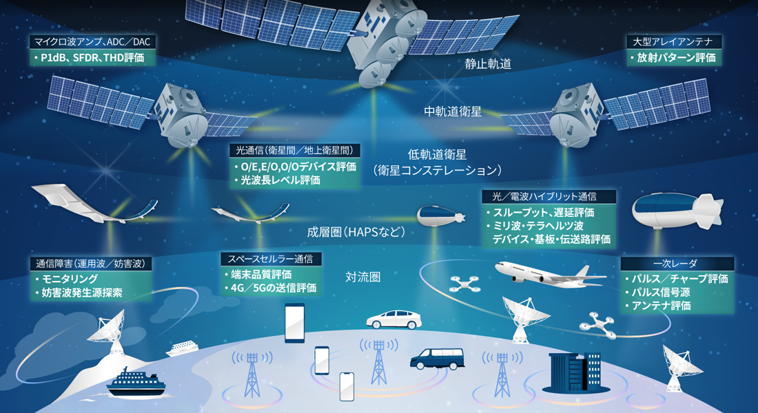 航空宇宙ソリューション