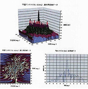 平面アンテナ遠方界変換データ例︓
