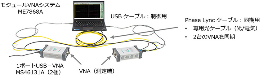 モジュールVNAシステム ME7868A